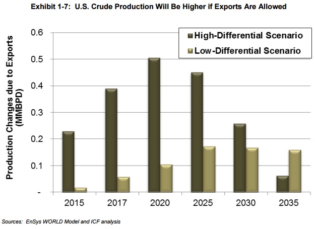 crude_output_exports